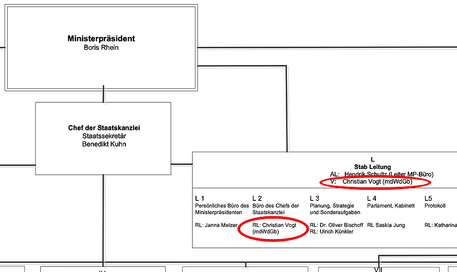 Christian Vogt: Neuer Job – Tür an Tür mit dem Ministerpräsidenten 2 Vogt