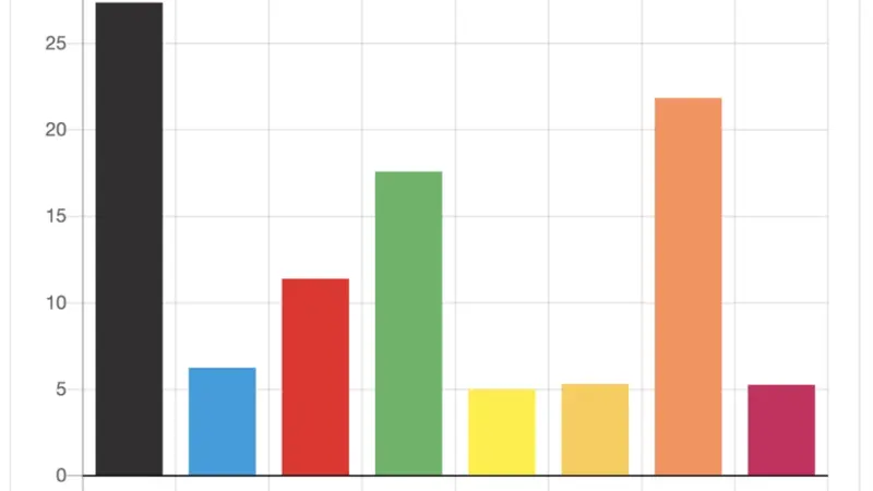Hofheim hat gewählt: BfH gewinnt stark – neue Mehrheiten in Sicht